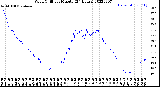 Milwaukee Weather Wind Chill<br>per Minute<br>(24 Hours)