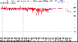 Milwaukee Weather Wind Direction<br>Normalized and Average<br>(24 Hours) (Old)