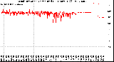 Milwaukee Weather Wind Direction<br>Normalized<br>(24 Hours) (Old)