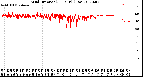 Milwaukee Weather Wind Direction<br>(24 Hours) (Raw)