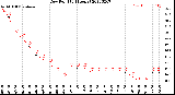 Milwaukee Weather Dew Point<br>(24 Hours)