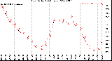 Milwaukee Weather Heat Index<br>(24 Hours)