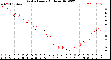 Milwaukee Weather Outdoor Humidity<br>(24 Hours)