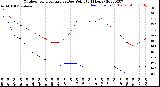 Milwaukee Weather Outdoor Temperature<br>vs Dew Point<br>(24 Hours)