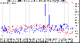 Milwaukee Weather Outdoor Humidity<br>At Daily High<br>Temperature<br>(Past Year)