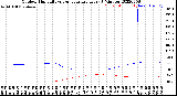 Milwaukee Weather Outdoor Humidity<br>vs Temperature<br>Every 5 Minutes