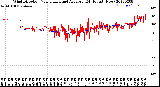 Milwaukee Weather Wind Direction<br>Normalized and Average<br>(24 Hours) (New)