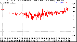 Milwaukee Weather Wind Direction<br>Normalized and Median<br>(24 Hours) (New)