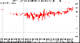 Milwaukee Weather Wind Direction<br>Normalized<br>(24 Hours) (New)