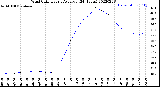 Milwaukee Weather Wind Chill<br>Hourly Average<br>(24 Hours)