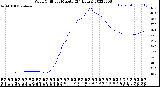 Milwaukee Weather Wind Chill<br>per Minute<br>(24 Hours)