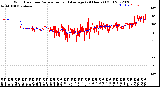 Milwaukee Weather Wind Direction<br>Normalized and Average<br>(24 Hours) (Old)