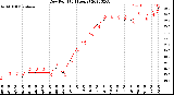 Milwaukee Weather Dew Point<br>(24 Hours)