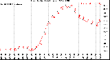 Milwaukee Weather Heat Index<br>(24 Hours)