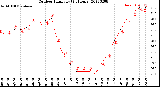 Milwaukee Weather Outdoor Humidity<br>(24 Hours)