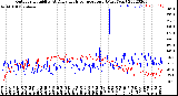 Milwaukee Weather Outdoor Humidity<br>At Daily High<br>Temperature<br>(Past Year)