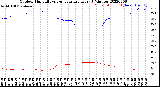 Milwaukee Weather Outdoor Humidity<br>vs Temperature<br>Every 5 Minutes