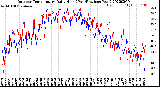 Milwaukee Weather Outdoor Temperature<br>Daily High<br>(Past/Previous Year)