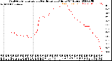 Milwaukee Weather Outdoor Temperature<br>vs Heat Index<br>per Minute<br>(24 Hours)