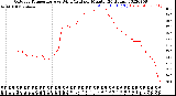 Milwaukee Weather Outdoor Temperature<br>vs Wind Chill<br>per Minute<br>(24 Hours)