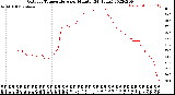 Milwaukee Weather Outdoor Temperature<br>per Minute<br>(24 Hours)