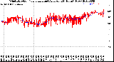 Milwaukee Weather Wind Direction<br>Normalized and Average<br>(24 Hours) (New)