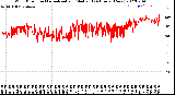 Milwaukee Weather Wind Direction<br>Normalized and Median<br>(24 Hours) (New)