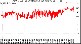 Milwaukee Weather Wind Direction<br>Normalized<br>(24 Hours) (New)