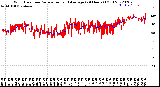 Milwaukee Weather Wind Direction<br>Normalized and Average<br>(24 Hours) (Old)