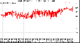 Milwaukee Weather Wind Direction<br>(24 Hours) (Raw)