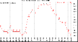 Milwaukee Weather Heat Index<br>(24 Hours)