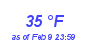 Milwaukee Weather Dewpoint High High Year