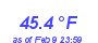 Milwaukee Weather Temperature High Year