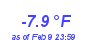 Milwaukee Weather Temperature Low Year