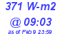 Milwaukee Weather Solar Radiation High Today