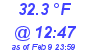 Milwaukee Weather Dewpoint High High Today