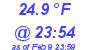 Milwaukee Weather Dewpoint High Low Today