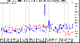 Milwaukee Weather Outdoor Humidity<br>At Daily High<br>Temperature<br>(Past Year)