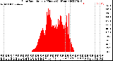 Milwaukee Weather Solar Radiation<br>per Minute<br>(24 Hours)