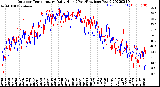 Milwaukee Weather Outdoor Temperature<br>Daily High<br>(Past/Previous Year)