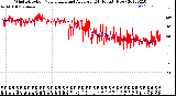 Milwaukee Weather Wind Direction<br>Normalized and Average<br>(24 Hours) (New)