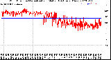 Milwaukee Weather Wind Direction<br>Normalized and Median<br>(24 Hours) (New)