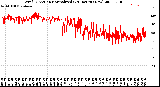 Milwaukee Weather Wind Direction<br>Normalized<br>(24 Hours) (New)