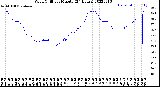 Milwaukee Weather Wind Chill<br>per Minute<br>(24 Hours)