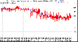 Milwaukee Weather Wind Direction<br>Normalized and Average<br>(24 Hours) (Old)