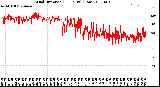 Milwaukee Weather Wind Direction<br>(24 Hours) (Raw)