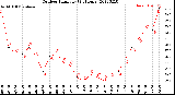 Milwaukee Weather Outdoor Humidity<br>(24 Hours)