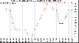 Milwaukee Weather Outdoor Temperature<br>vs Heat Index<br>(24 Hours)