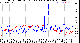 Milwaukee Weather Outdoor Humidity<br>At Daily High<br>Temperature<br>(Past Year)