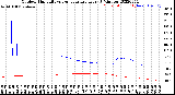 Milwaukee Weather Outdoor Humidity<br>vs Temperature<br>Every 5 Minutes